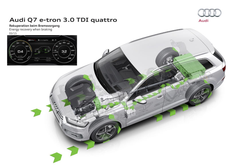 Audi Q7 e-tron 3.0 TDI quattro | Fanaticar Magazin