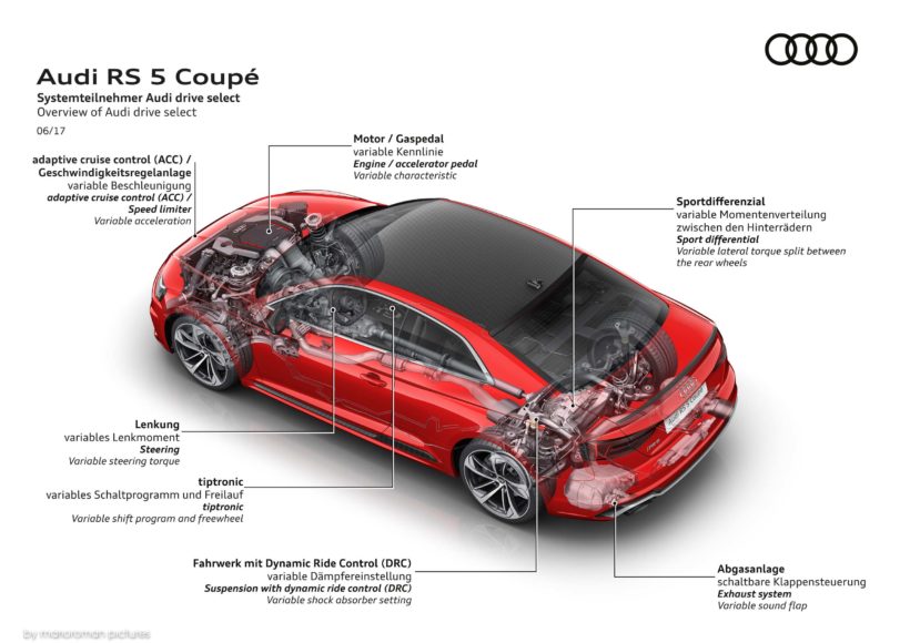 2017 Audi RS 5 Coupé