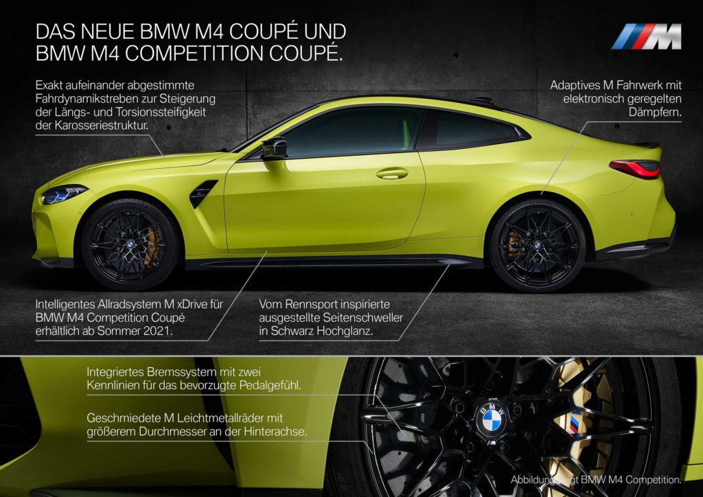 2021 BMW M3 Limousine (G80) und BMW M4 Coupe (G82) | Fanaticar Magazin