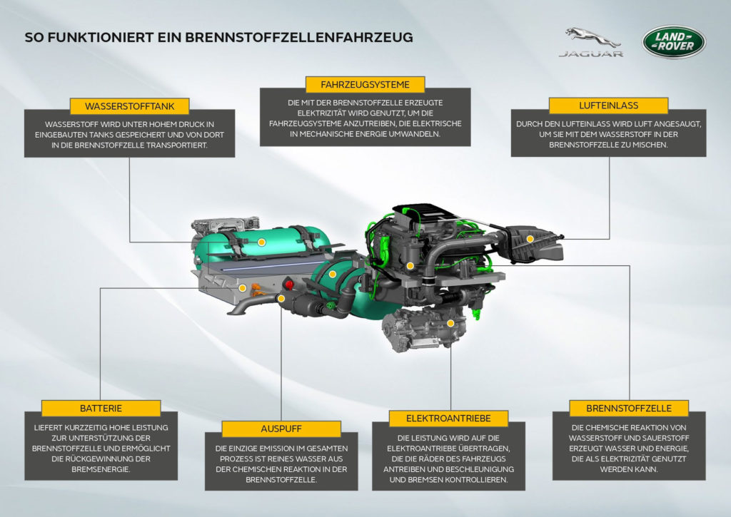 2021 Land Rover Defender / Brennstoffzelle | Fanaticar Magazin